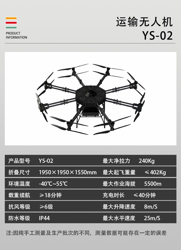 運(yùn)輸無人機(jī)YS-02型(圖1)